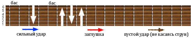 Птица фары аккорды